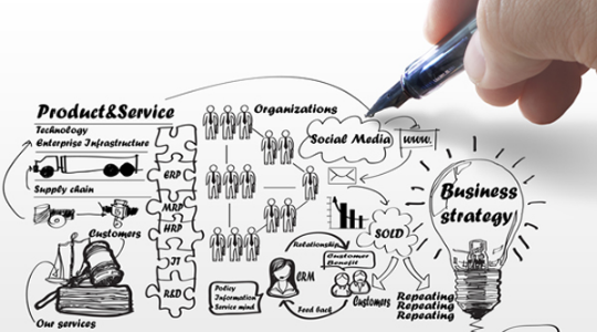 Inner Circle - Product and Service Development Inner Circle - Product and Service Development