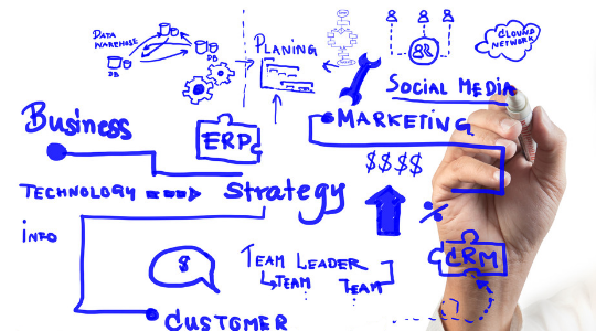 Inner Circle - Project Planning and Management Inner Circle - Project Planning and Management